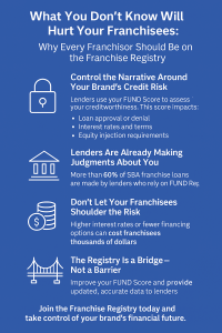 Value of the Franchise Registry